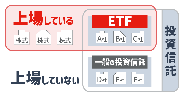 ETFの仕組み