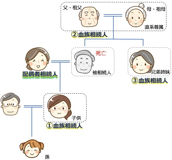 投資信託 相続人 みんかぶ投信